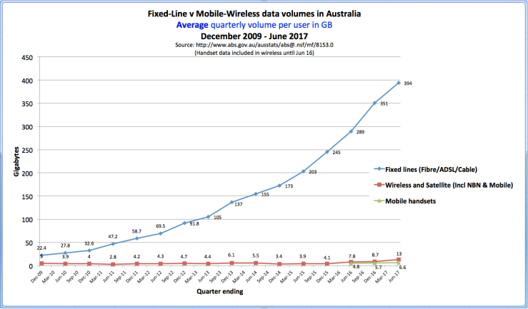 average-data_Dec09-Jun17_inc-mobiles